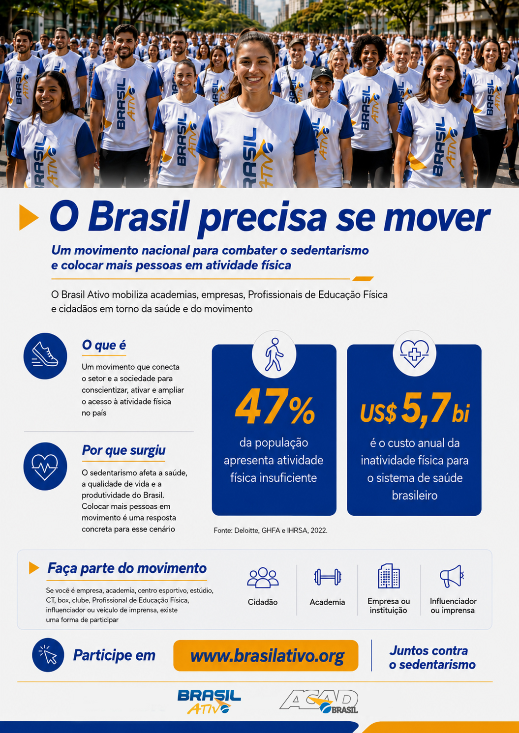 Pré-visualização — Cartaz A3 — O Brasil precisa se mover